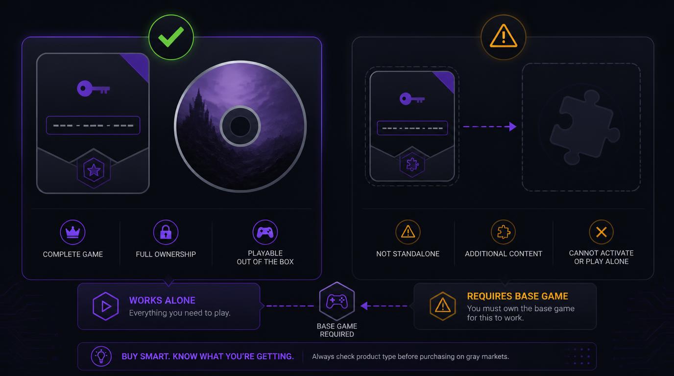 Technical comparison of base game key manifest rights versus DLC key dependent package IDs on Steam